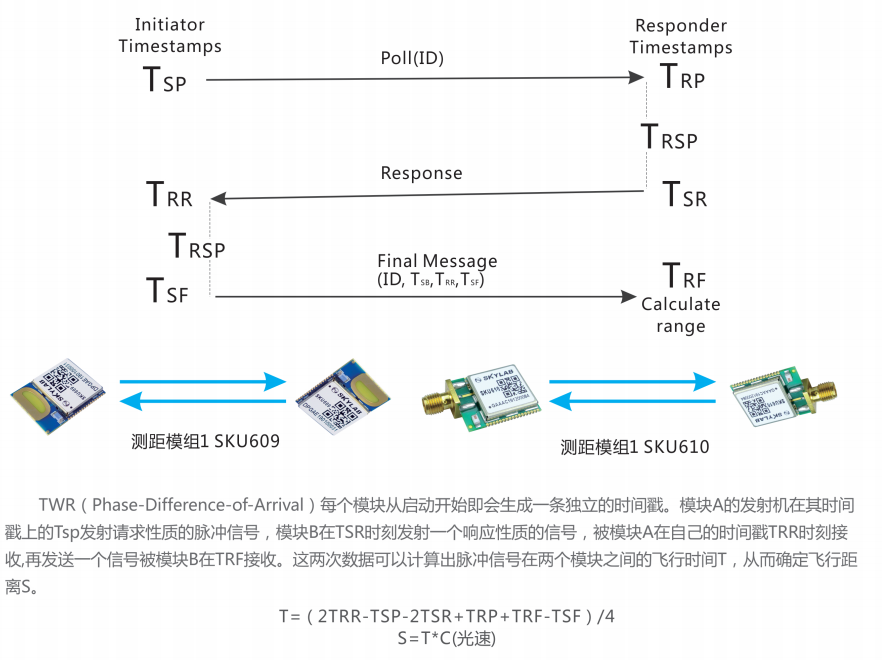 基于TWR UWB模塊的UWB測距方案